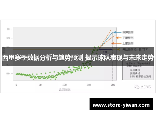 西甲赛季数据分析与趋势预测 揭示球队表现与未来走势 西甲赛季数据分析与趋势预测 揭示球队表现与未来走势
