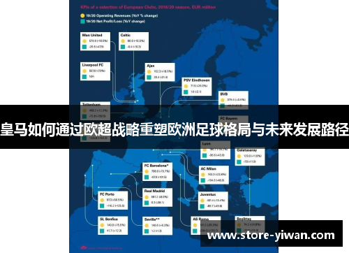 皇马如何通过欧超战略重塑欧洲足球格局与未来发展路径