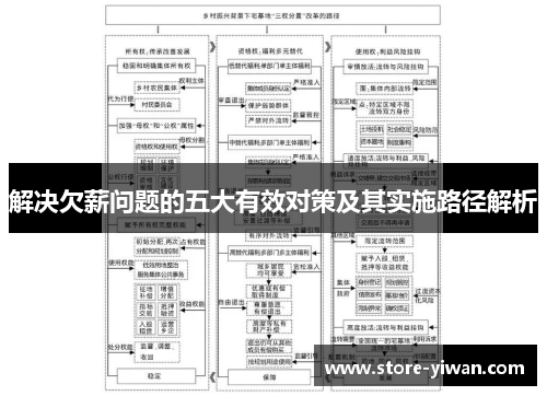 解决欠薪问题的五大有效对策及其实施路径解析 解决欠薪问题的五大有效对策及其实施路径解析