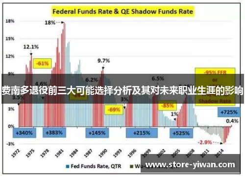 费南多退役前三大可能选择分析及其对未来职业生涯的影响
