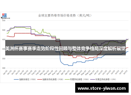 美洲杯赛事赛季走势阶段性回顾与整体竞争格局深度解析展望 美洲杯赛事赛季走势阶段性回顾与整体竞争格局深度解析展望