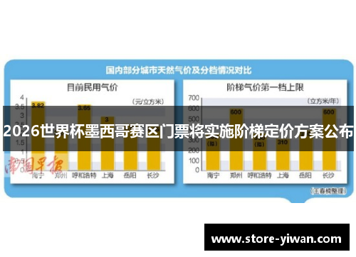 2026世界杯墨西哥赛区门票将实施阶梯定价方案公布 2026世界杯墨西哥赛区门票将实施阶梯定价方案公布